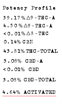 cannabis oil scammers hplc test results