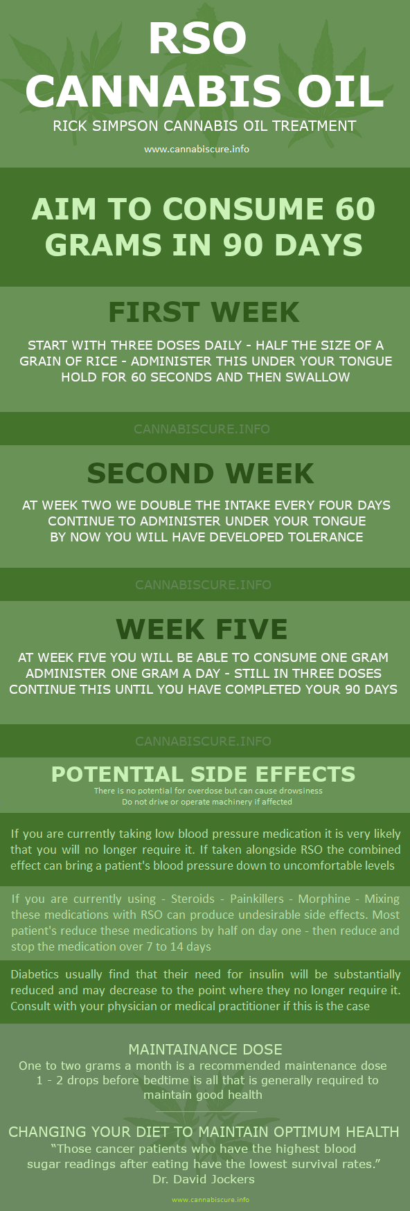rso cannabis oil dosage infographic