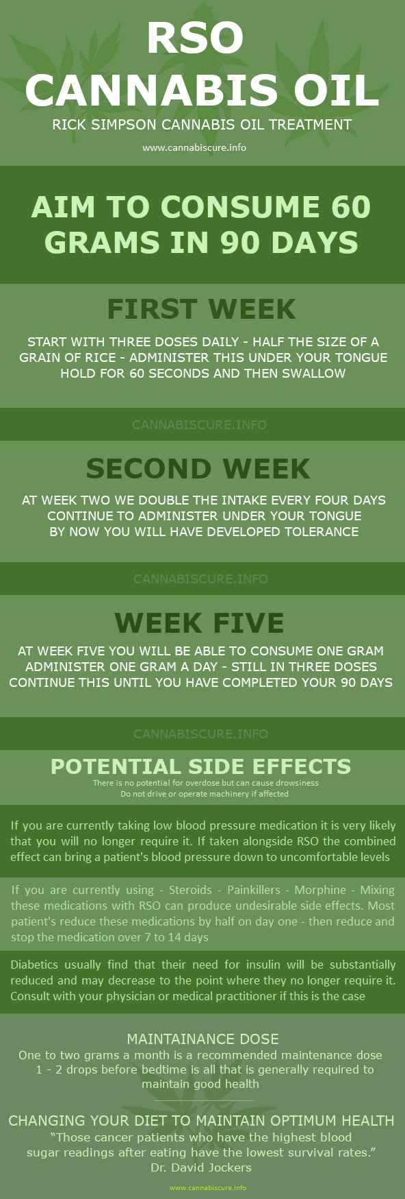 Rso Dosage Chart