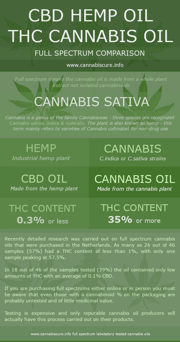 Rso Dosage Chart